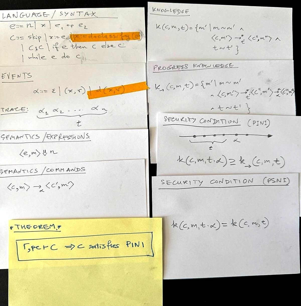 Photograph of the index cards.