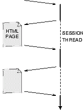 web session