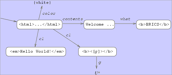 summary graph